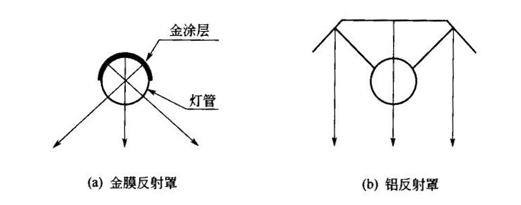 紅外線反射罩