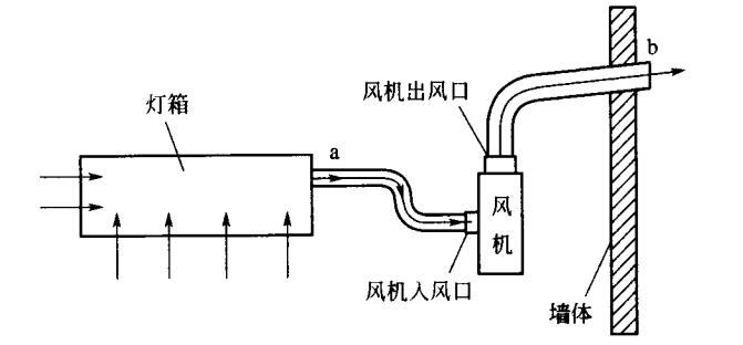 UV燈箱排風路示意